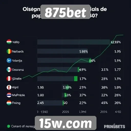 Estatísticas de popularidade do 875bet entre os usuários