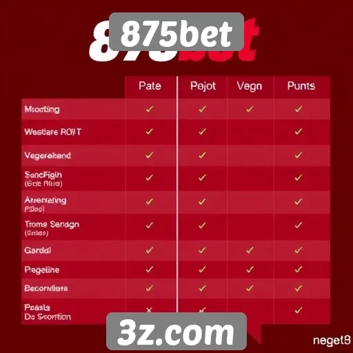 Comparação entre 875bet e concorrentes do setor